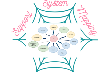 Support Systems Mapping