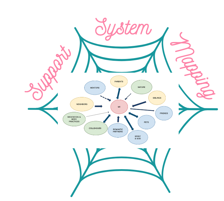 Support Systems Mapping